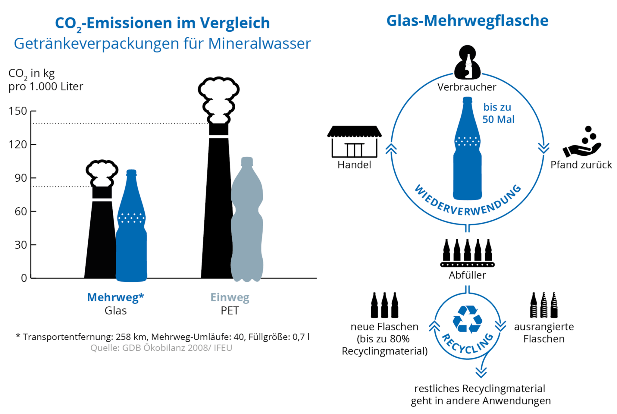 deponie-gmbh-altmarkkreis-salzwedel-altglas